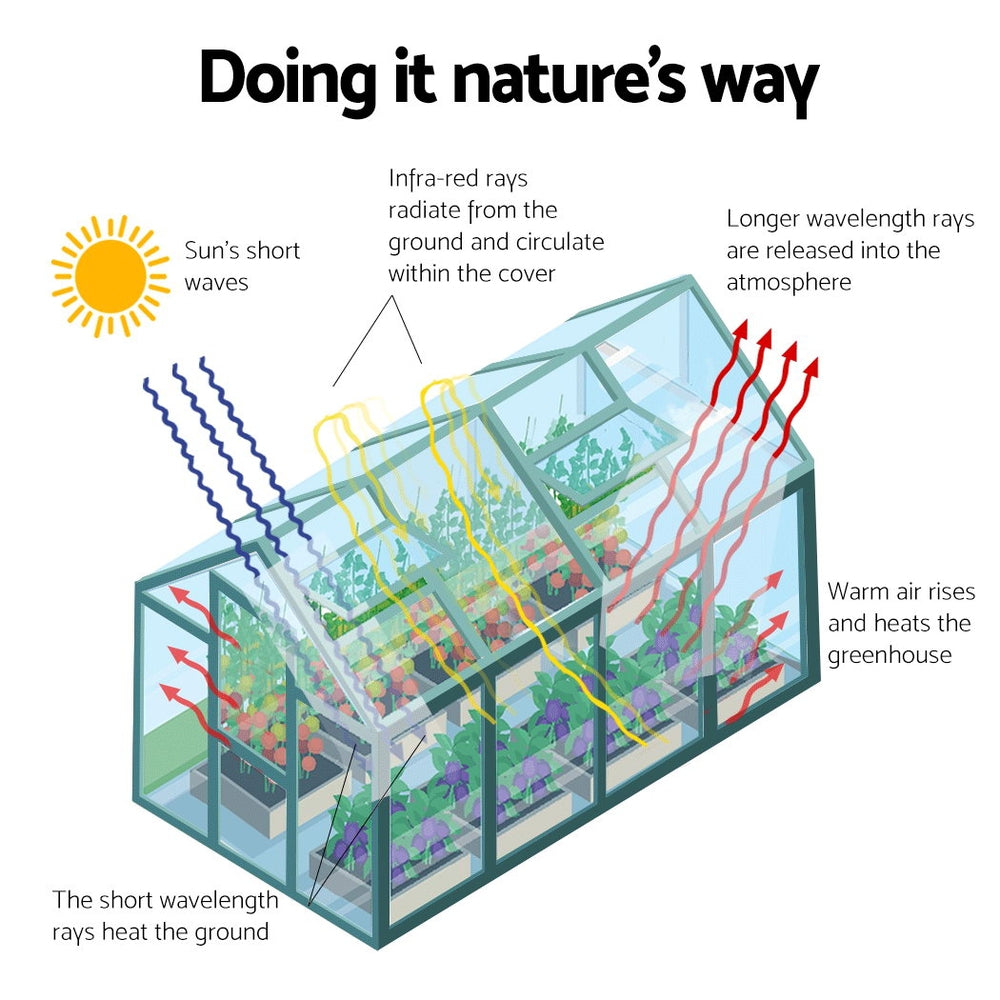 FlourishMaster Aluminium Greenhouse | 1.9 x 1.9 x 1.84 M