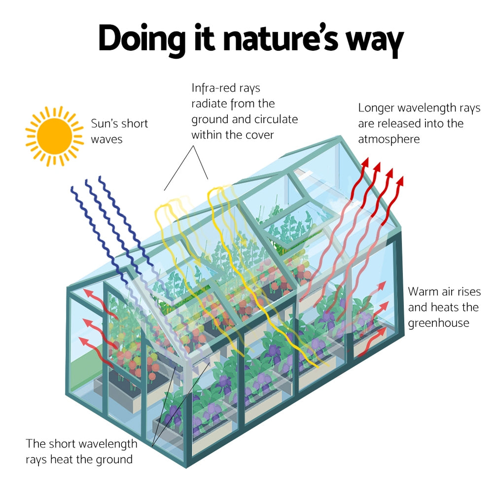 FlourishMaster Aluminium Greenhouse | 2.52x1.9x1.83M